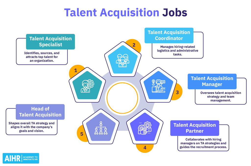 CV Services